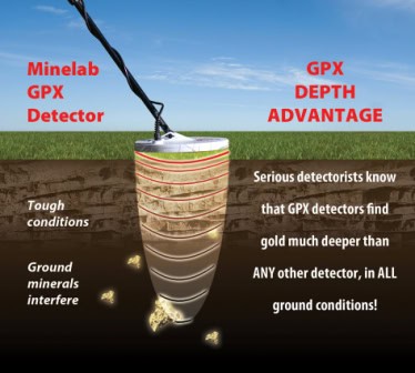 Minelab GPX 5000