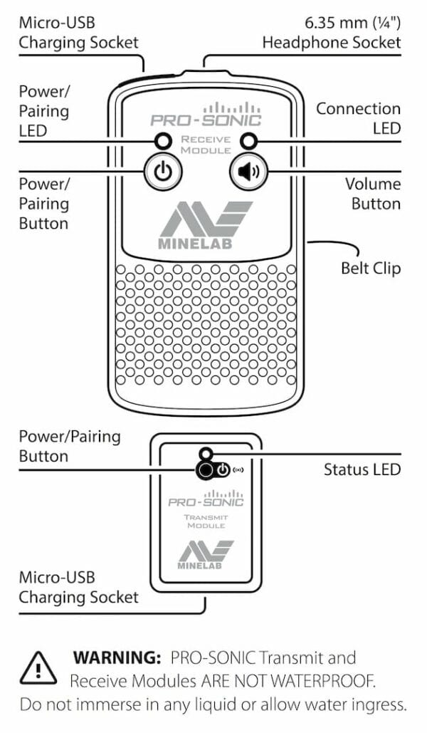 Minelab PRO-SONIC Universal Wireless Audio System